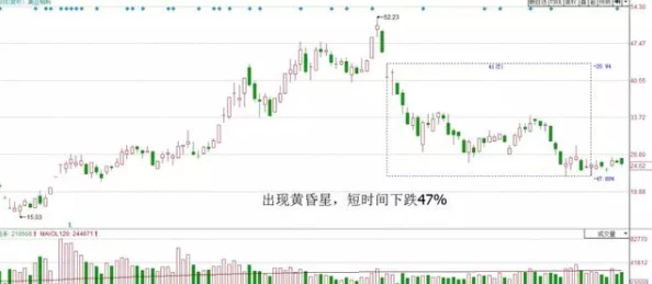 金益战法：这种策略真的有效吗？期待更多实战案例分享！
