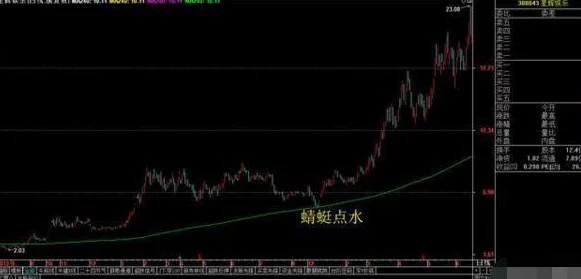 金益战法：这种策略真的有效吗？期待更多实战案例分享！