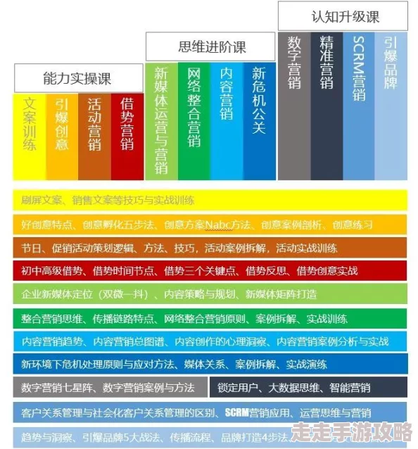 金益战法：这种策略真的有效吗？期待更多实战案例分享！