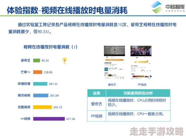 在线看的av网站推荐用户评价与体验分享