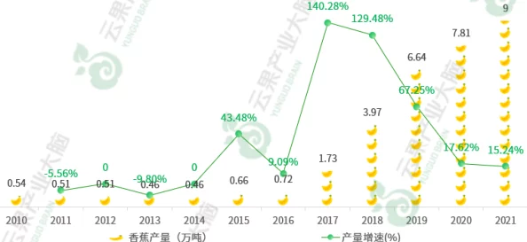 久久频精品99香蕉国产近日发布了全新产品线，致力于提升用户体验并拓展市场份额，预计将引起行业广泛关注