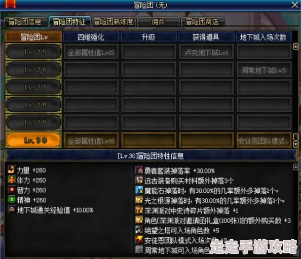 DNF平民玩家热议：哪个职业面板属性更优秀？网友真实评价揭晓！