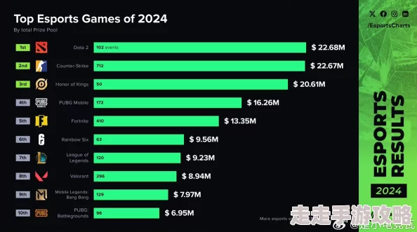 2024经典好玩竞技类游戏大盘点，网友热评TOP榜推荐！