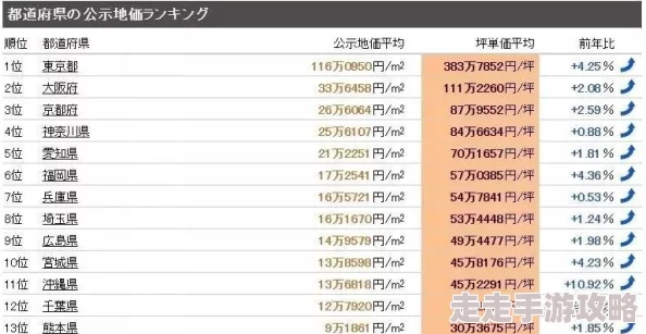 国产精品v欧美精品v日本精品各大平台同步上线热度持续飙升