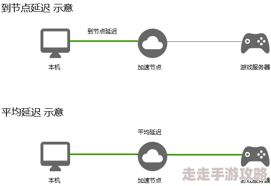 轻量版线路检测稳定快速不限速多节点覆盖延迟低