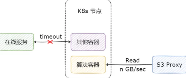 轻量版线路检测稳定快速不限速多节点覆盖延迟低