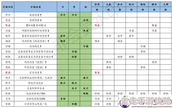 江湖悠悠武学突破简易攻略及惊喜福利爆料详情解析