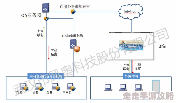 s8视频加密进入路线网站下载安装最新版谨防病毒风险，可能泄露个人信息，请谨慎下载