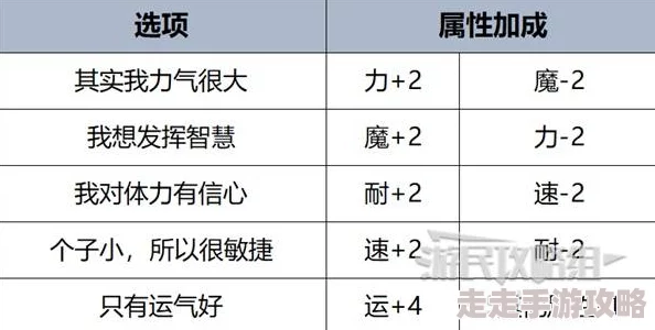 《暗喻幻想》各时期强力阵容搭配与爆料配队策略推荐