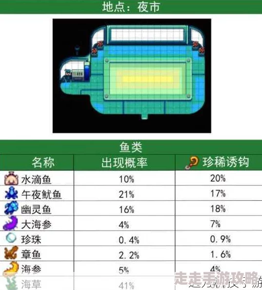 星露谷物语鲤鱼在哪钓夏季森林河流与山湖概率更高